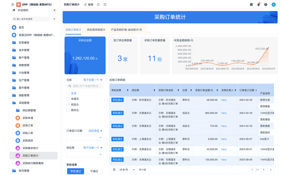构思者科技ERP系统开发 - 一体化企业资源计划与生产管理系统